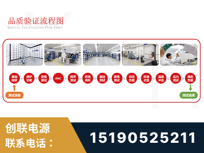 广州-全流程品质验证体系完善